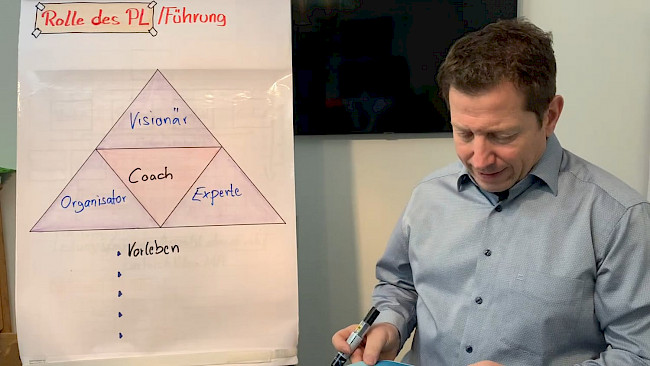 Rolle des Projektleiters