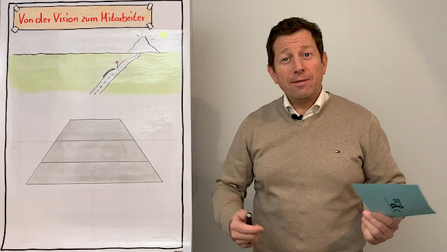 Von der Vision zum Mitarbeiter