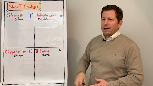 Die SWOT- Analyse