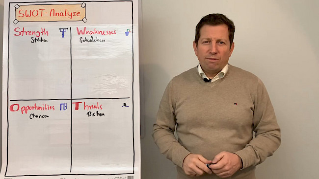 Übung SWOT- Analyse