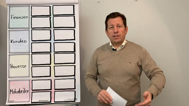 Beispiel einer strategy map