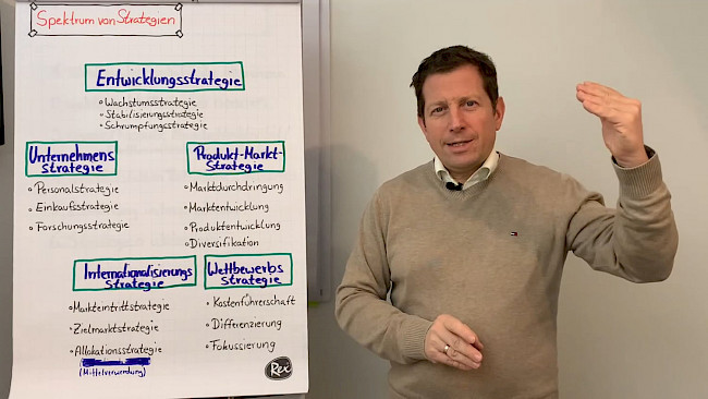 Spektrum von Strategien