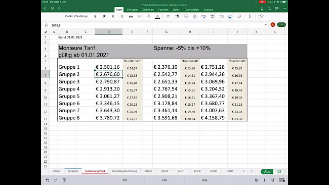 Zeigt, dass sich beim Lohn was bewegt