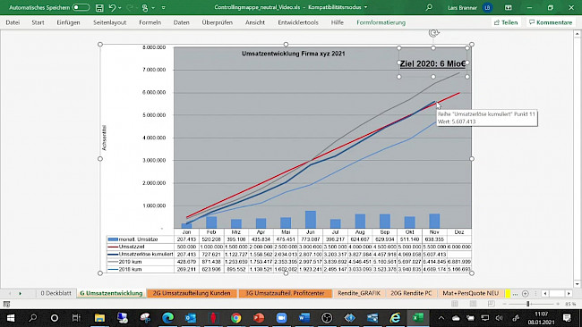 Mit Visualisierungen das Ergebnis verdeutlichen