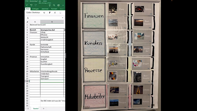 Aus strategischen Zielen operative Ziele entwickeln