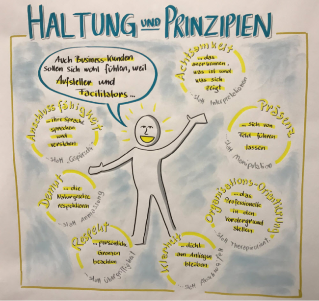 Aufzeichnung "Kick-Off Session"