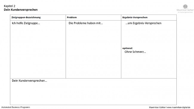 Dein Angebot: Kundenversprechen