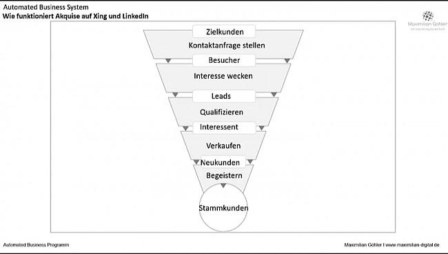 Wie funktioniert Akquise auf LinkedIn und Xing?
