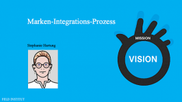 Jul. / Stephanie Hartung - Der Marken-Integrationsprozess