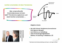 Sep. / Dominik Ruppen - Leichter entscheiden mit dem Tetralemma