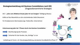 Okt. / Ute Hänsler - Strategieentwicklung mit Business Constellations