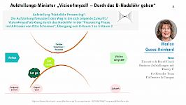 Dez. / Marion Quaas Reinhard & Jürgen Bergauer - Digital Constellation Tool trifft auf U-Prozess