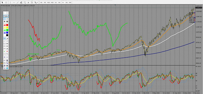 VORGEHNSWEIßE TEIL 3