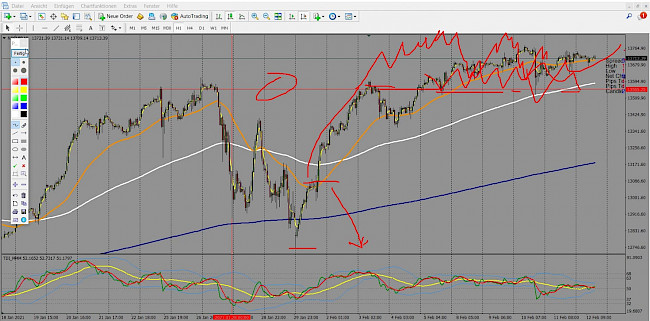 positions management 2