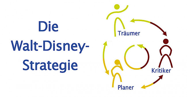 Walt Disney Methode