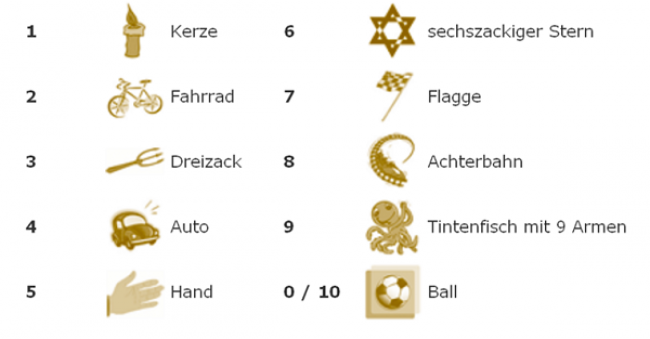 5. Gedächtnistraining