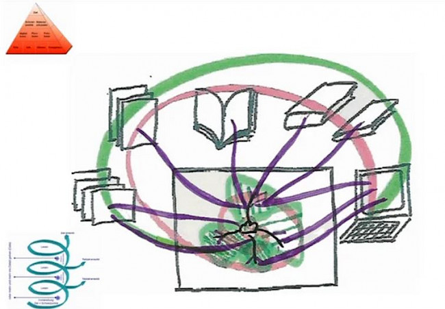 4. Keine Angst vor grossen Mengen