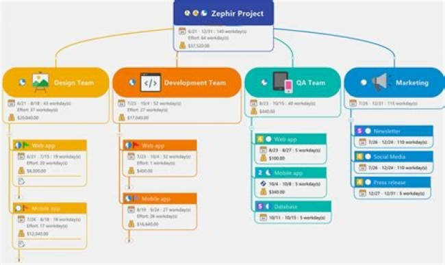 6. MindManager als Arbeitshilfe