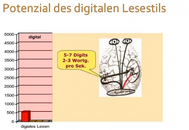 9. Digitales Lesen
