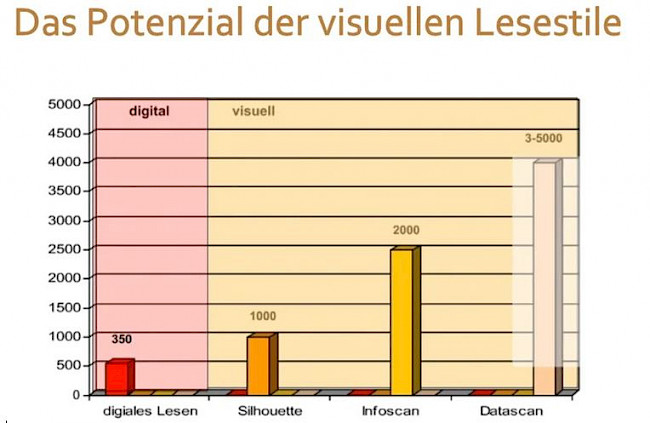 11. Visuelles Lesen