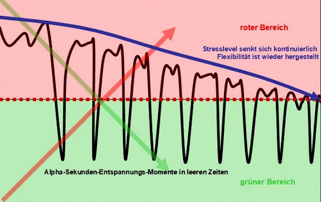 16. Burnout vorbeugen