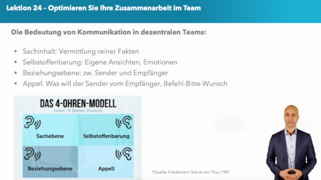 Das 4-Ohren-Modell der Kommunikation