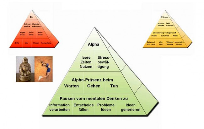 4. Alpha-Sekundenpausen im Arbeitsalltag
