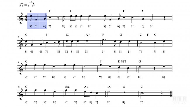 Achtel, Viertel, Achtel