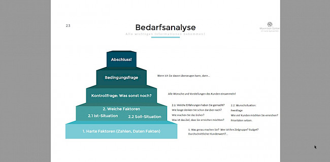 Bedarfsanalyse