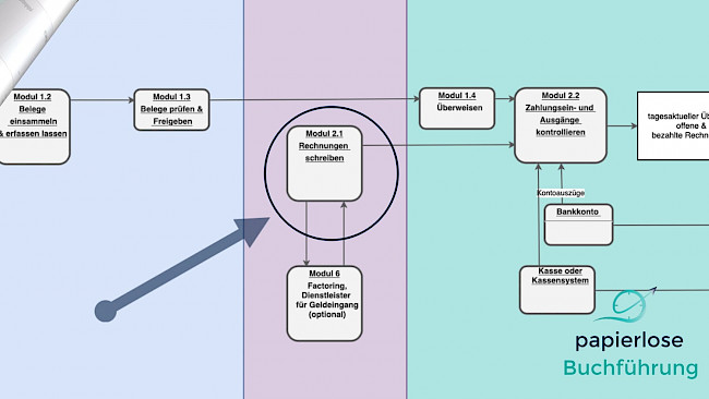 Kontakte anlegen & importieren