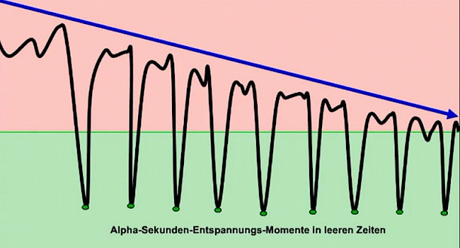 4. Vorbeugen ist günstiger als Heilen