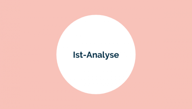 Ist–Analyse