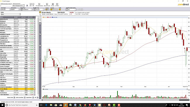 Update Februar 2018 (Crash)