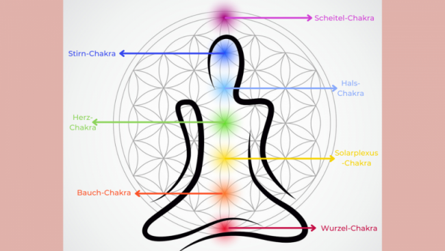 Einführung_Whirlpool OF The Force