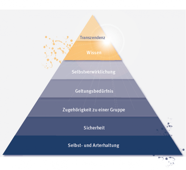 D3_Die Maslow-Hierarchie