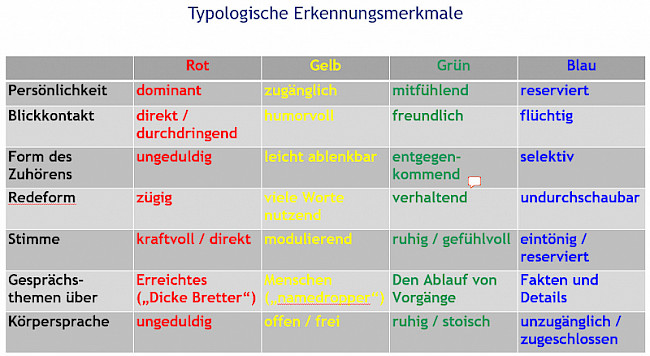 G9_Erkennungsmerkmale