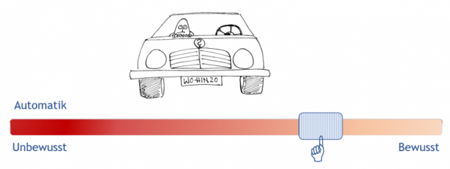 K3_Was für jede Art von Kommunikation gilt