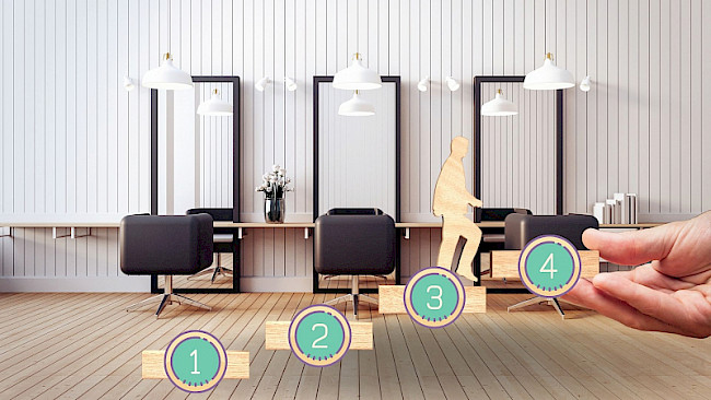 Die 4 Coaching Level