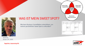 Apr. / Andi Frei - Sweet Spot, mein persönliches Business Model