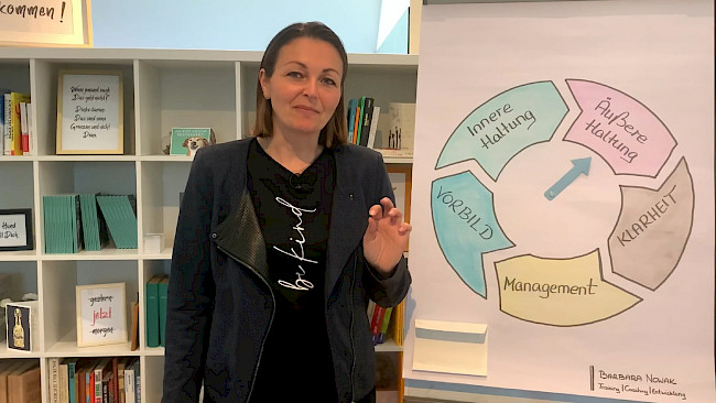 Einführung Indefinitpronomen